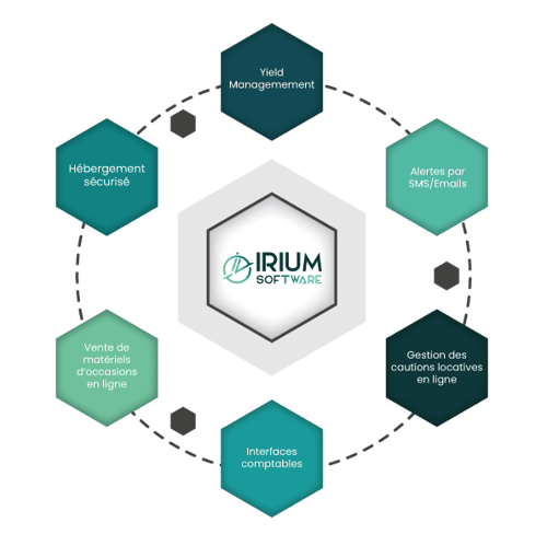 20201221_Schéma-ecosysteme-ERP