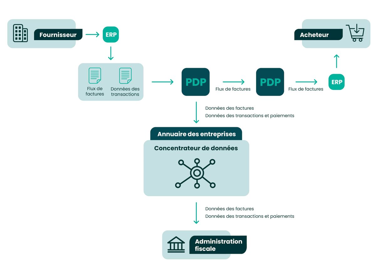 schéma facturation électronique