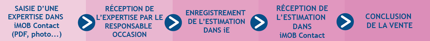 Gestion des expertises