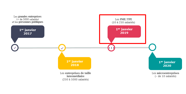 calendrier Chorus Pro