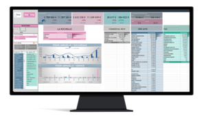 KPI, iReporting, Tableaux de bord