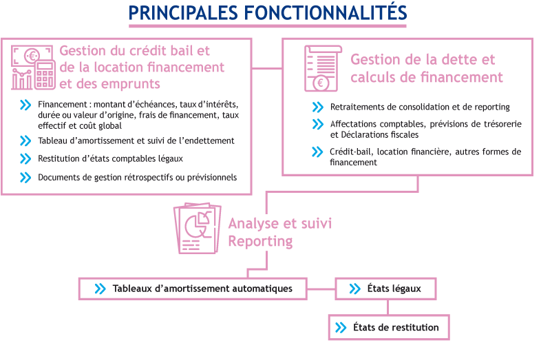 Principales fonctionnalités