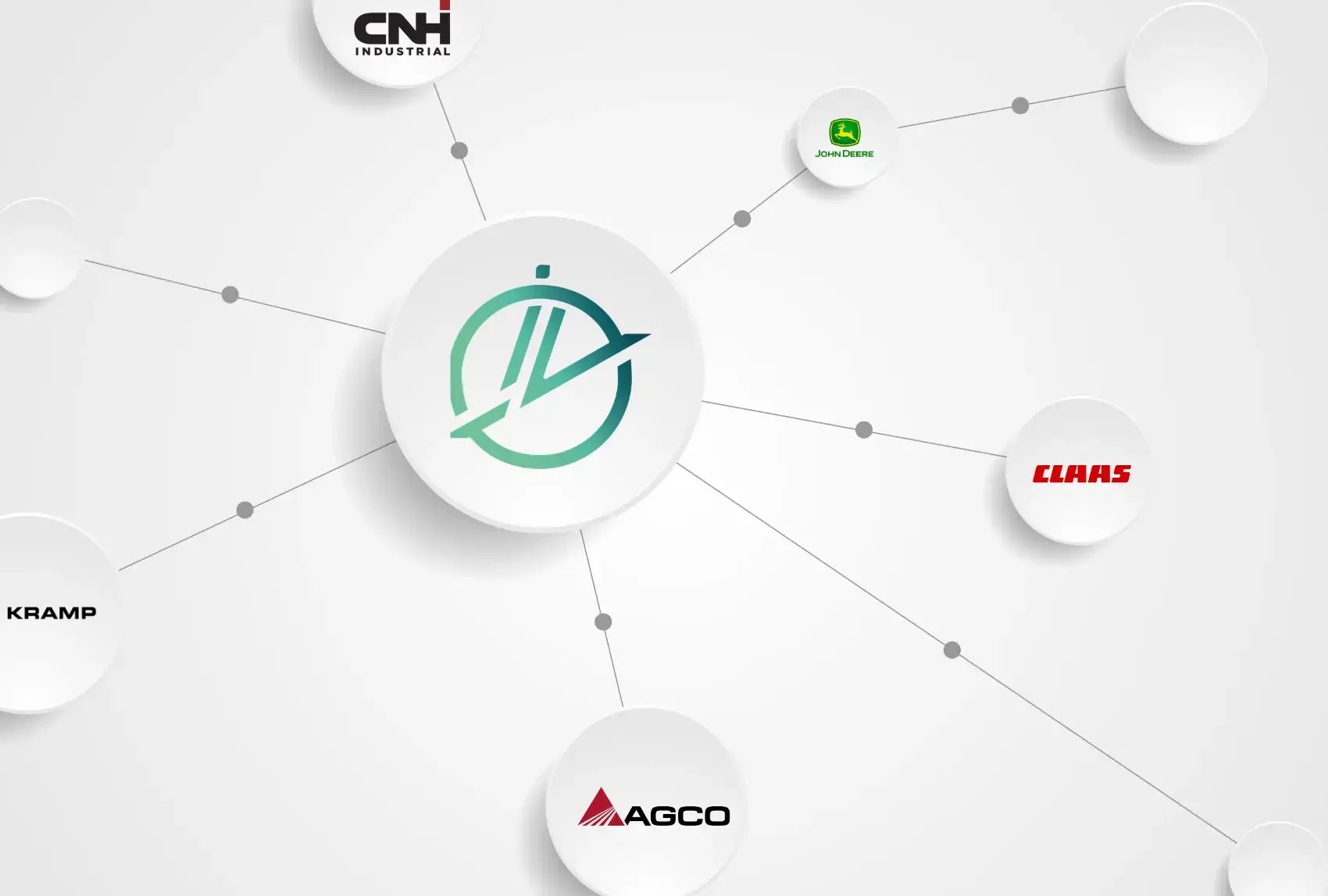 Interfaces constructeurs machinisme agricole