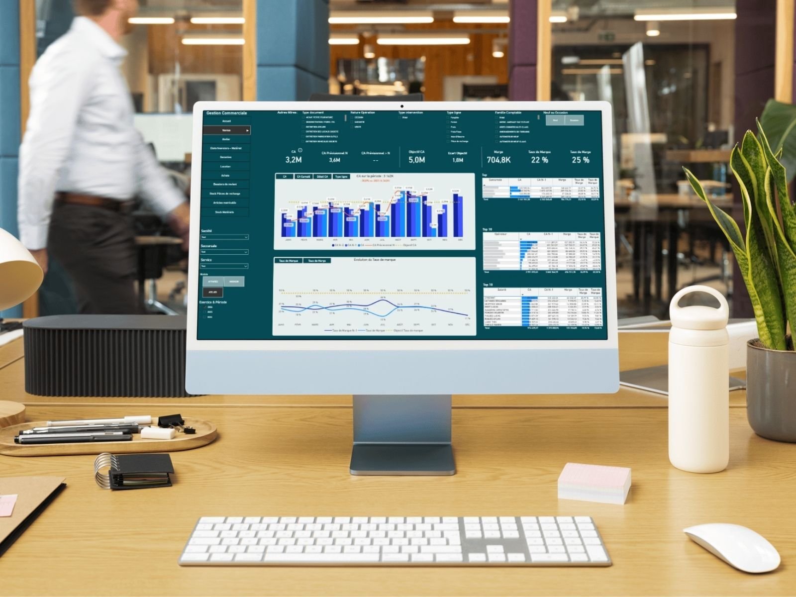 PowerBI by IRIUM SOFTWARE