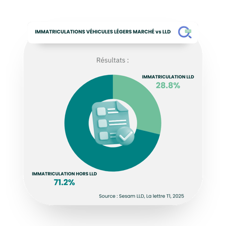 Résultats graphiques LLD