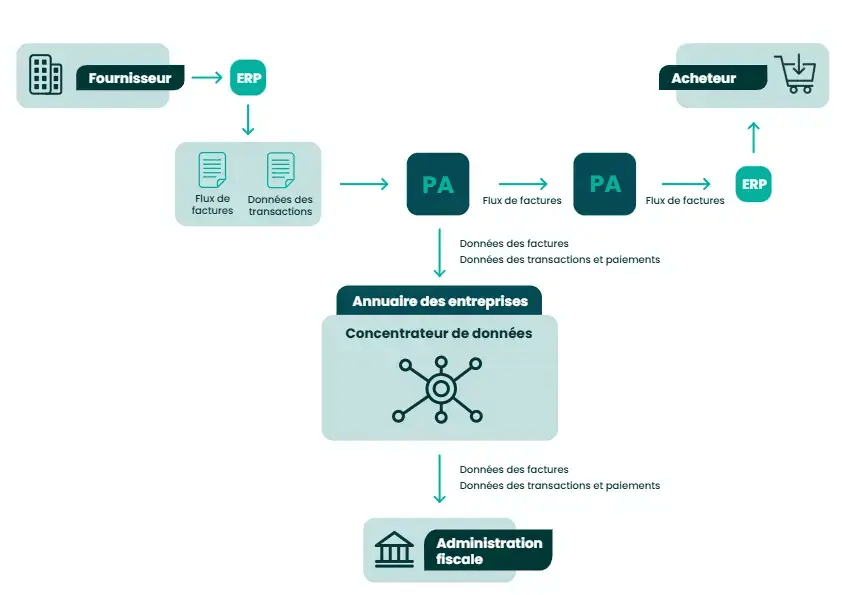 SCHÉMA FACTURATION ELECTRONIQUE